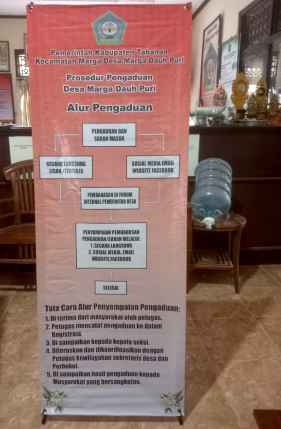 Alur Pengaduan Masyarakat Desa Marga Dauh Puri