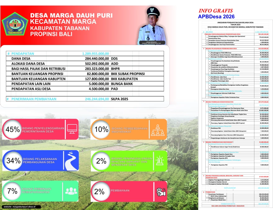 Info Grafis APBDes Marga Dauh Puri 2026